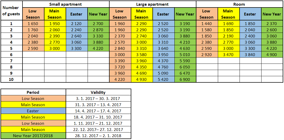 Prices in 2017 without breakfast