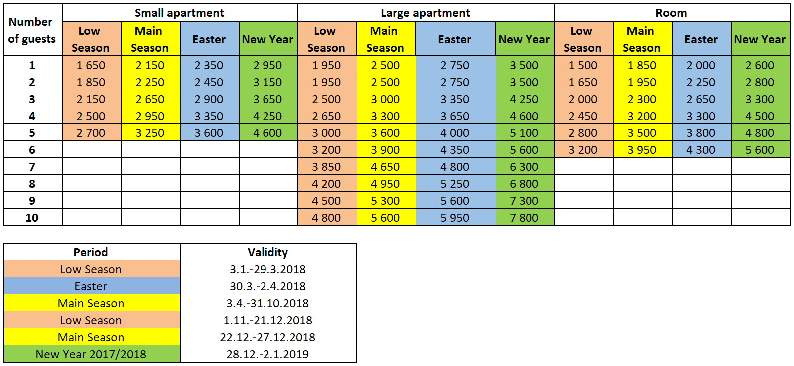 Prices in 2018 without breakfast